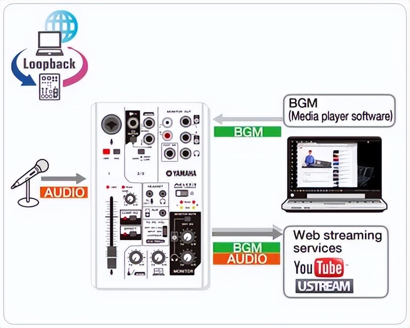 YAMAHAAG03模拟调音台多用途3通道带USB声卡音乐调音台