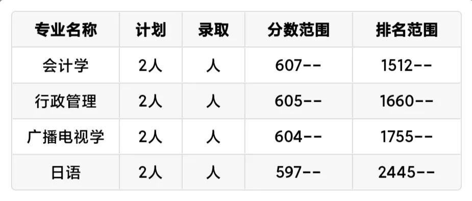 高校百英里南京航空航天大学,南京航空航天大学有意思的活动