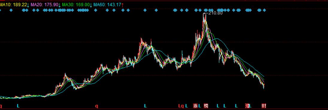 业绩爆雷股后续走势,光伏龙头捷佳伟创