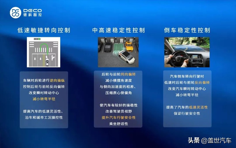 上海车展智能互联黑科技,上海车展智能座舱黑科技