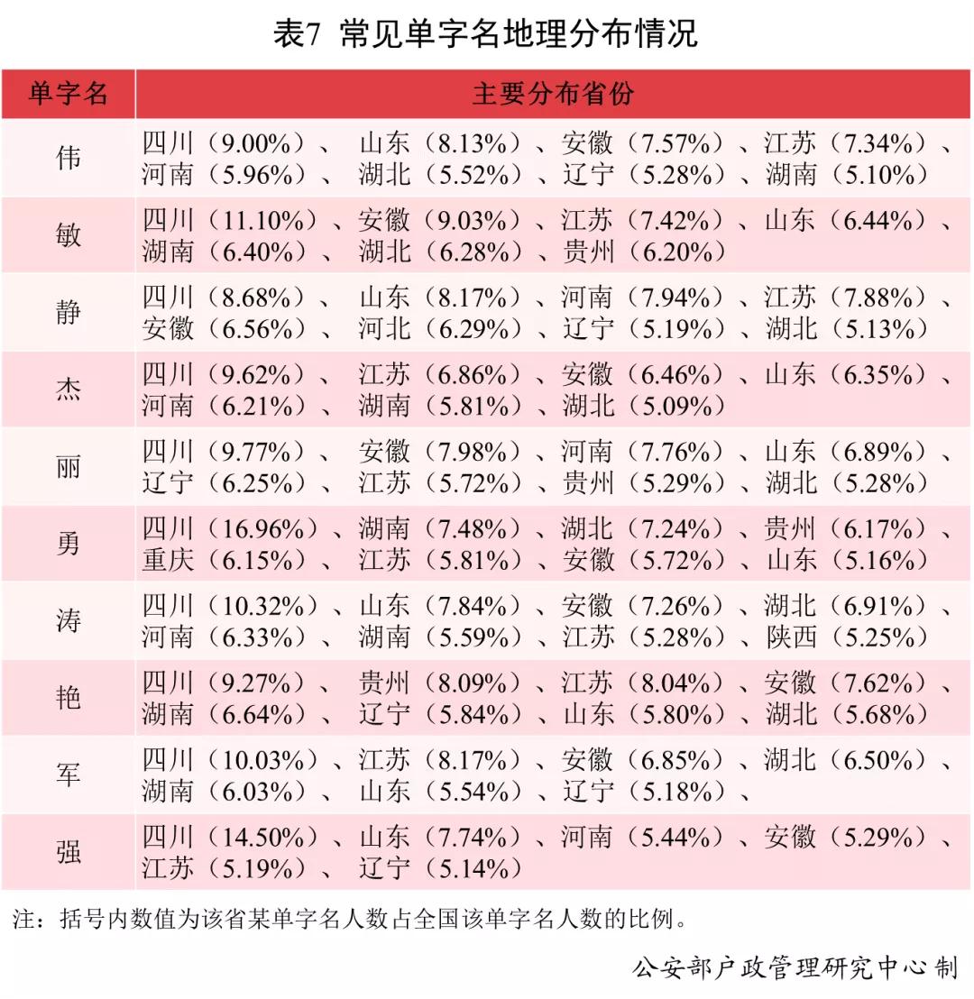 2016年全国姓名报告发布,公安部发布全国儿童姓名排行