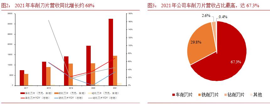 硬质合金数控刀片龙头企业,华锐硬质合金刀片