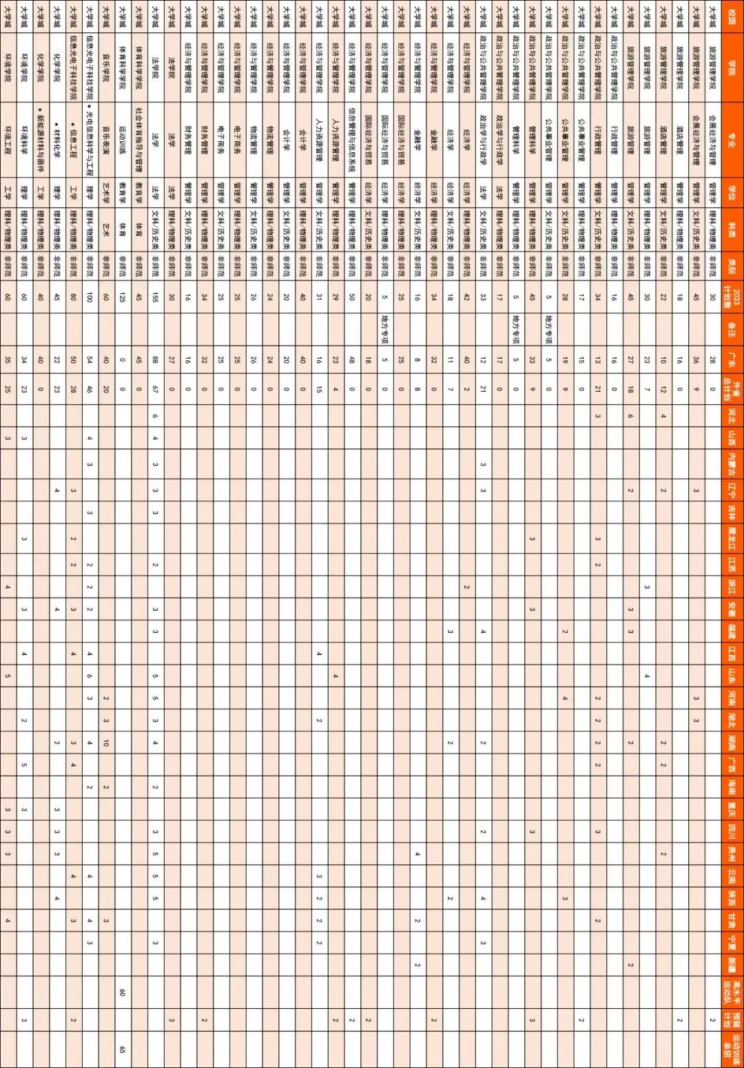 华工有什么招生计划,华工2019本科生招生简章