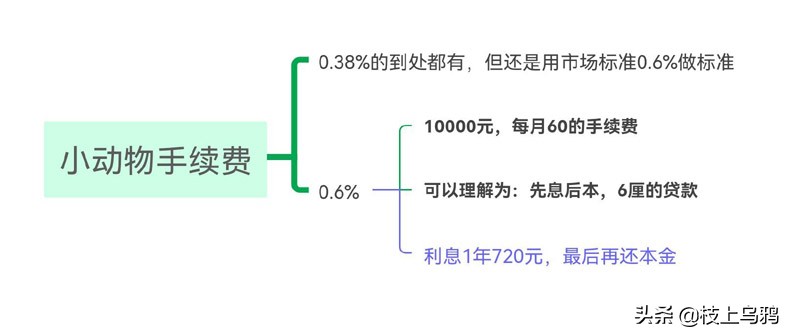 微信信用卡还款有优惠吗,中国银行信用卡还款优惠