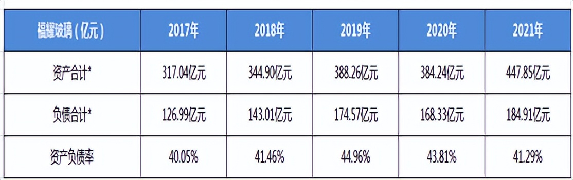 福耀玻璃发展能力分析,福耀玻璃行业分析报告