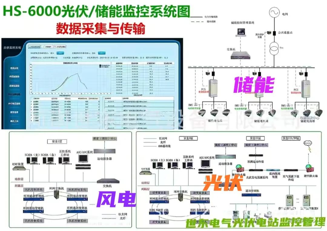 SDP-JK3000箱变智能测控内置通信管理与光电转换模块数据集中传输