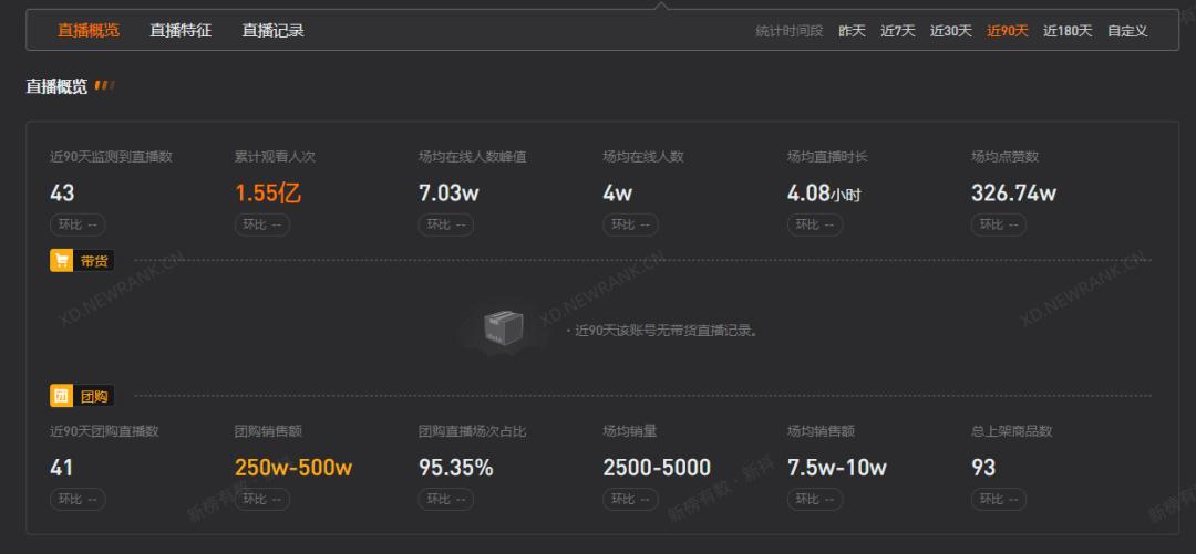 t97咖啡加盟,t97咖啡直播技巧