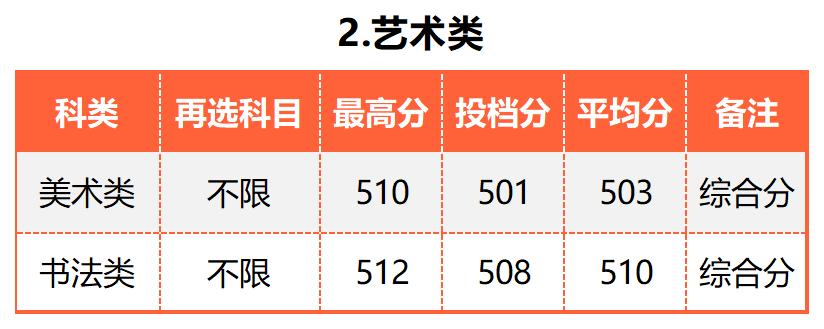 广东的多少分能上厦大,2019年要多少分才能进厦大