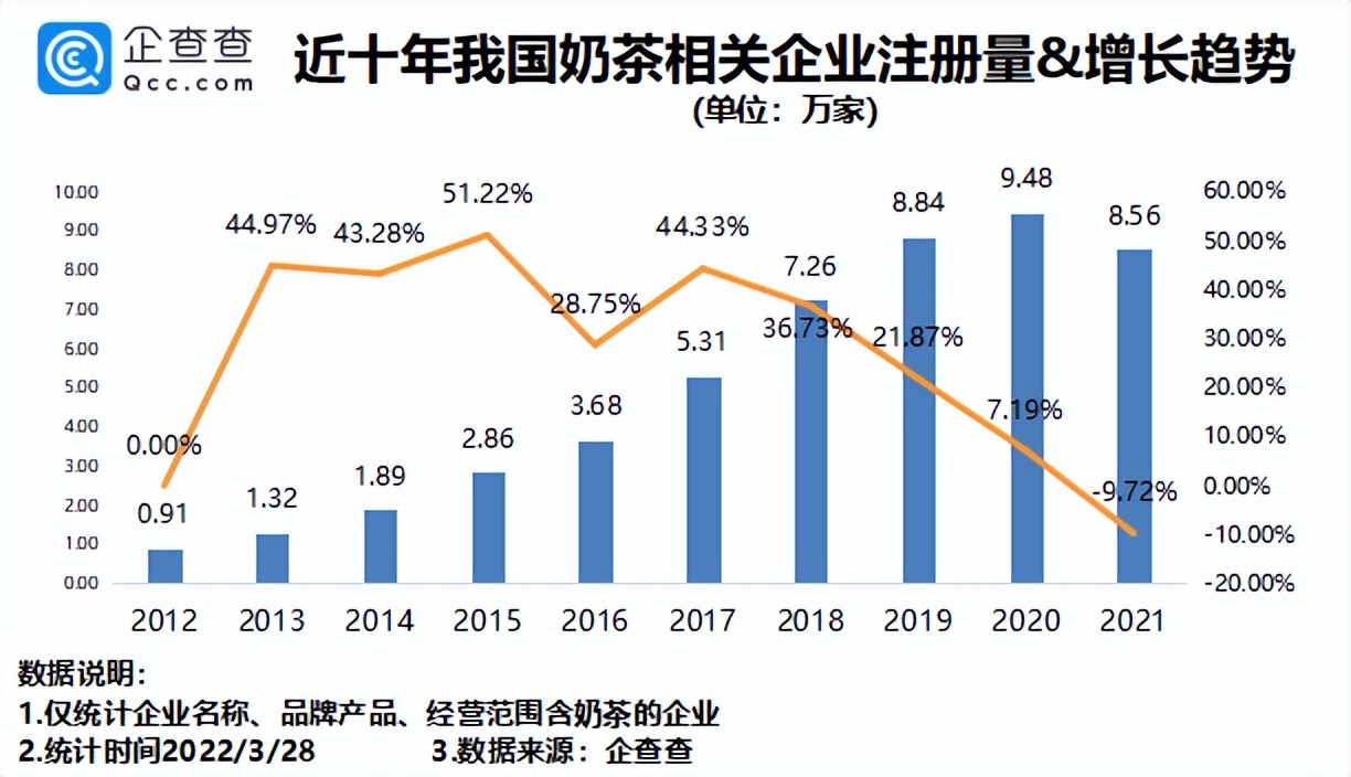 透过五一假期的冰火两重天，看疫情对新茶饮的影响｜饮见