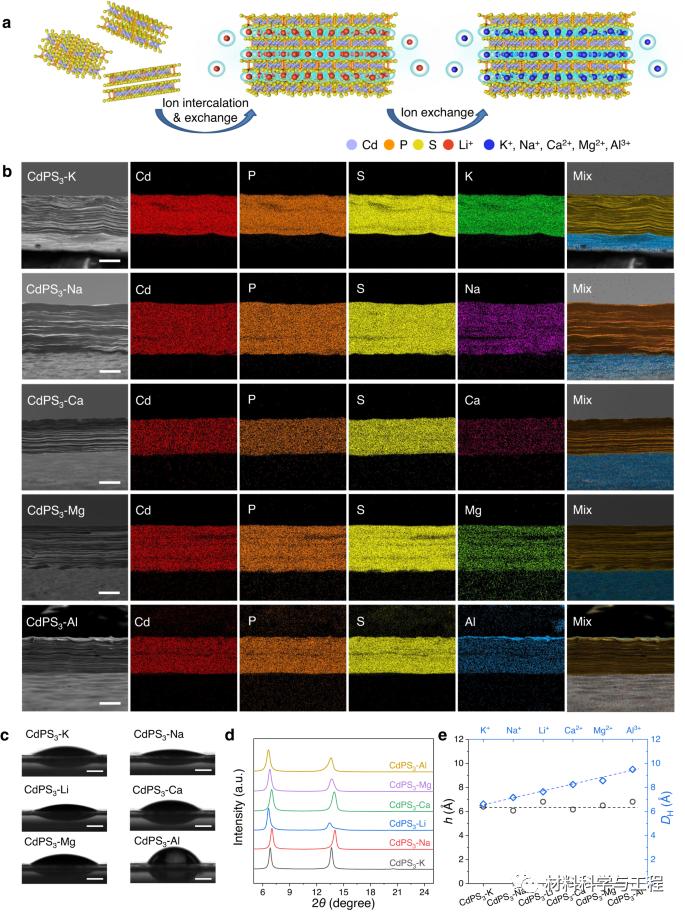 中科院一区和nature子刊,中科院金属所science
