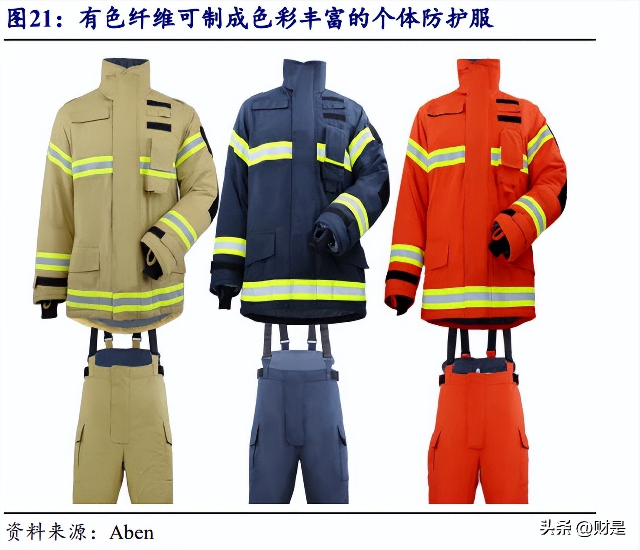 泰和新材的研报,泰和新材氨纶及芳纶