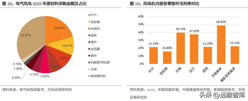 风电轴承品质,海上风电龙头恒润股份