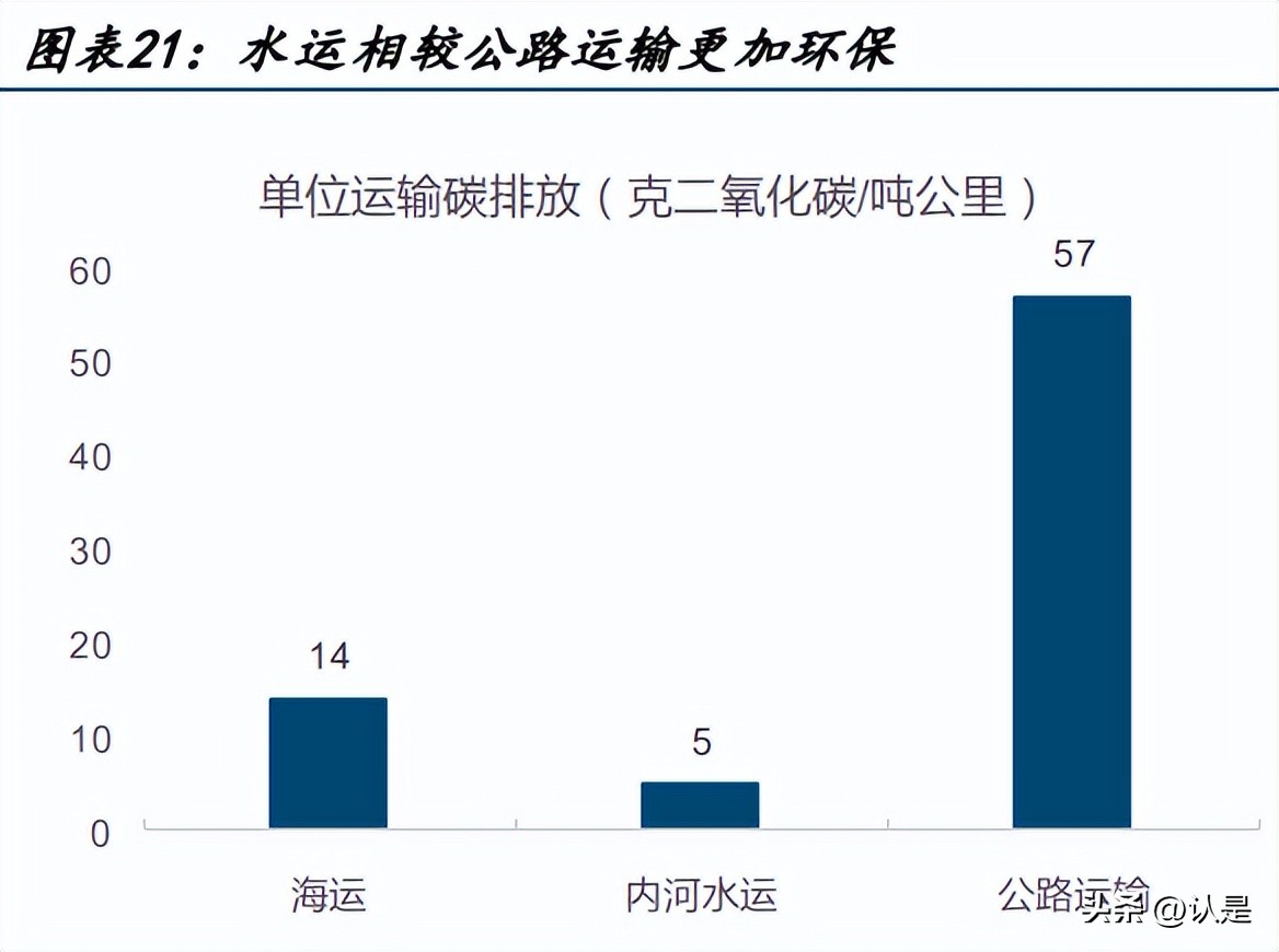 中谷物流基本面,中谷物流股票前景分析