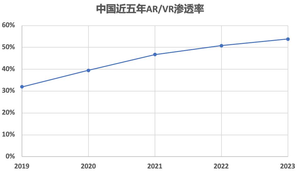 applevisionpro干什么用的,苹果visionpro背后的商业逻辑
