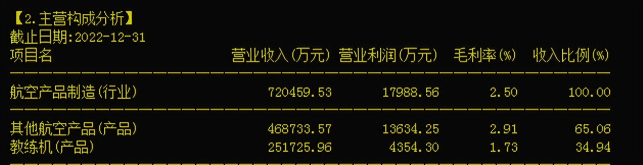 教练机导弹,歼-6教练机