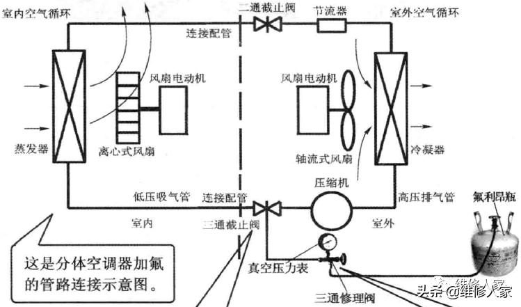 大金空调收氟步骤图解,空调收氟加氟的操作方法