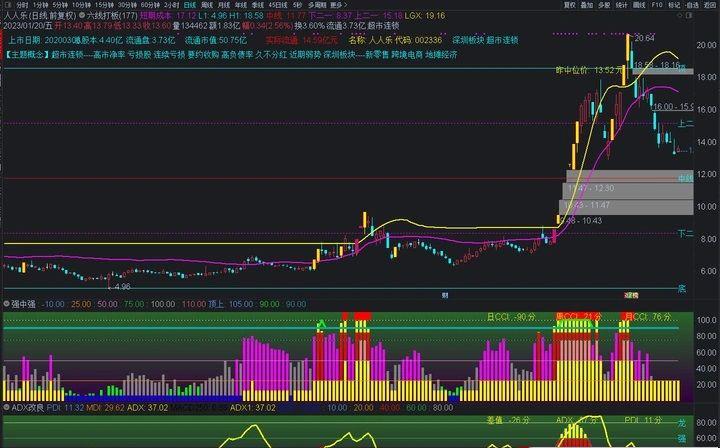 怎么看出涨停板控盘,如何看主力控盘强势