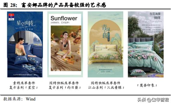 富安娜艺术家纺行业领先,富安娜艺术家纺品牌定位