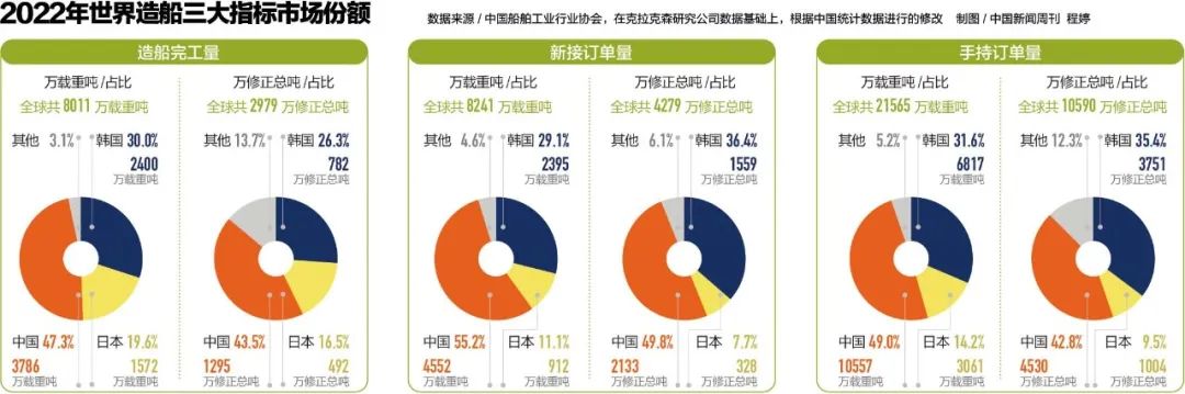 中国造船业有多厉害,中国造船能力为什么这么强