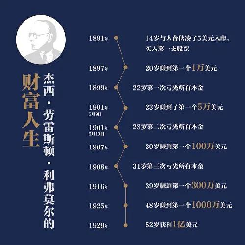 顶级交易大师深度解析,交易心得分析精髓