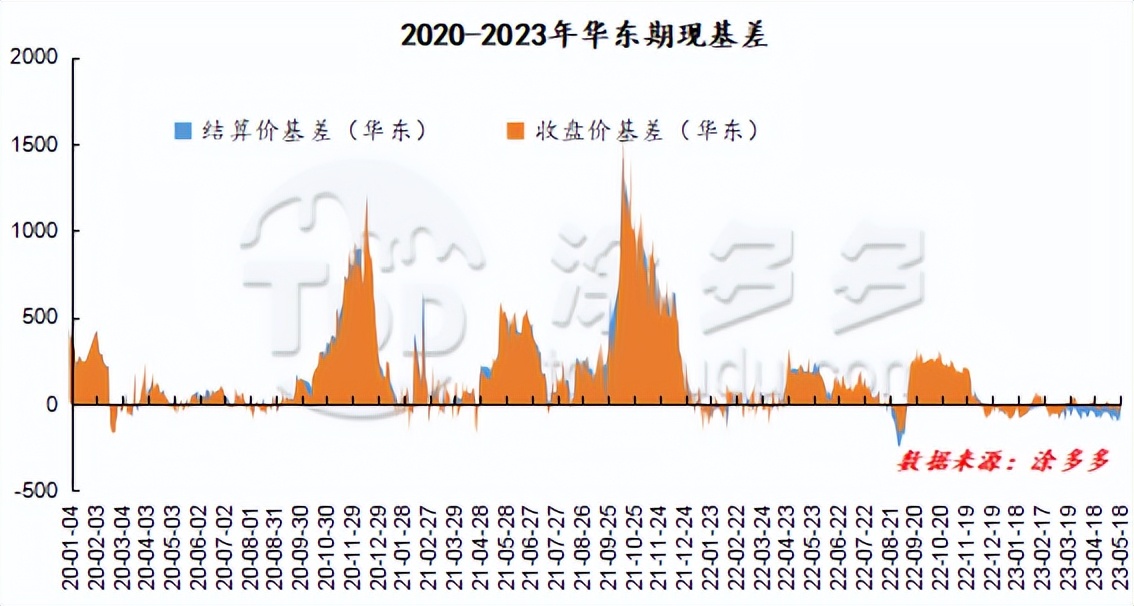 期货pvc低位震荡横盘,pvc期货下周走势分析