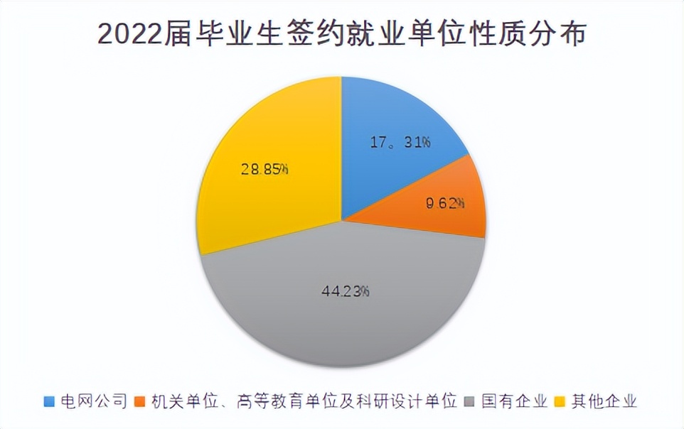 西安交大最近几年取得的成就,西安交大冠军