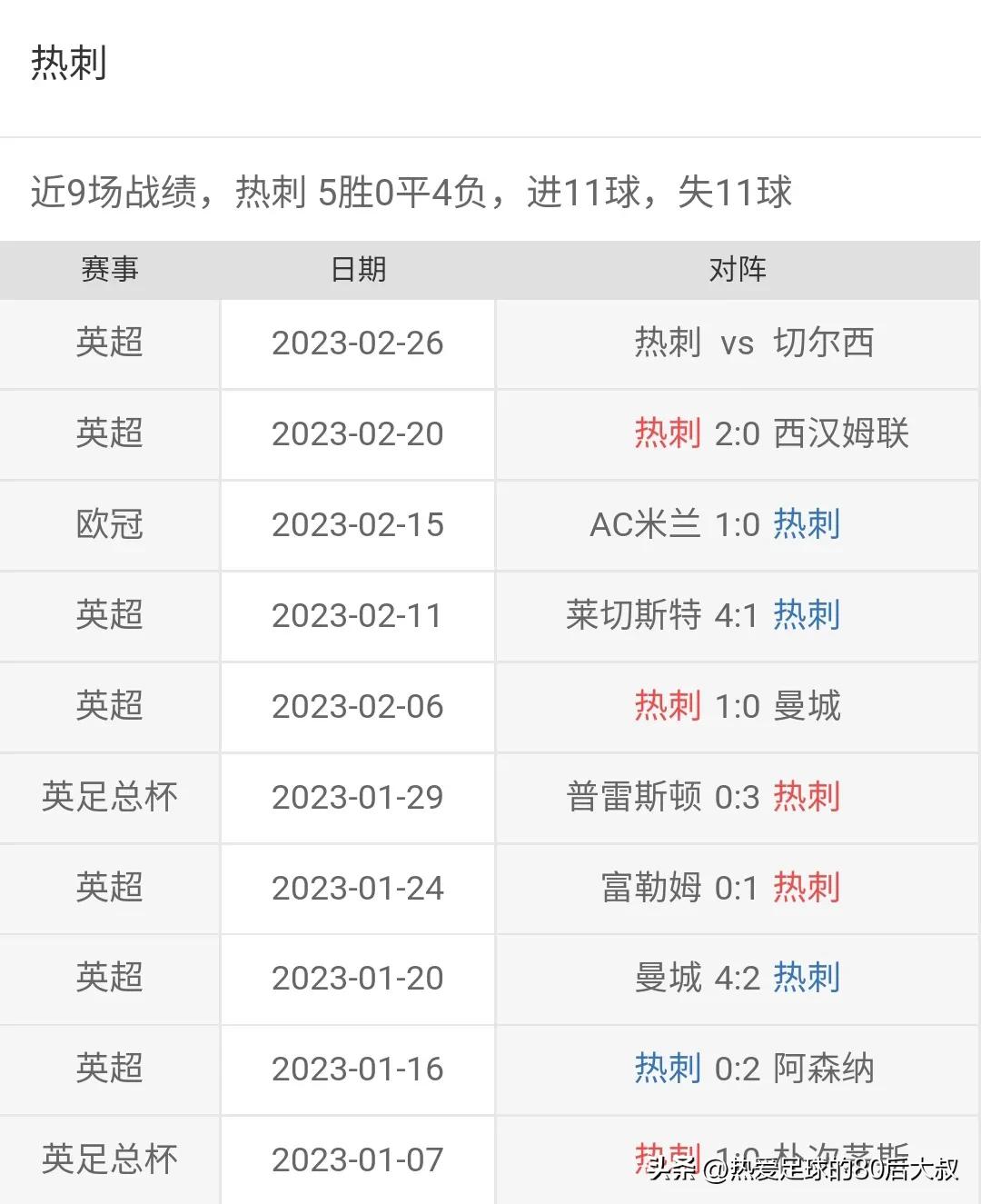 伦敦德比切尔西分析,切尔西对热刺分析