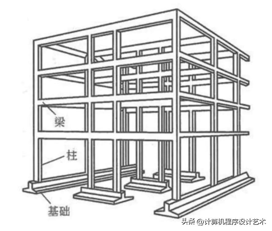 程序员架构设计,程序员修炼之道