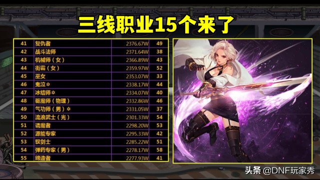 dnf三耻怎么选,dnf下水道三剑客