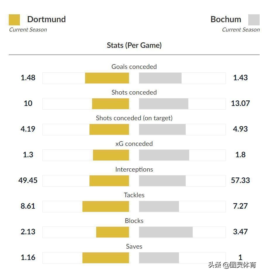 德甲波鸿将对阵斯图加特,德甲波鸿1-0沃尔夫斯堡