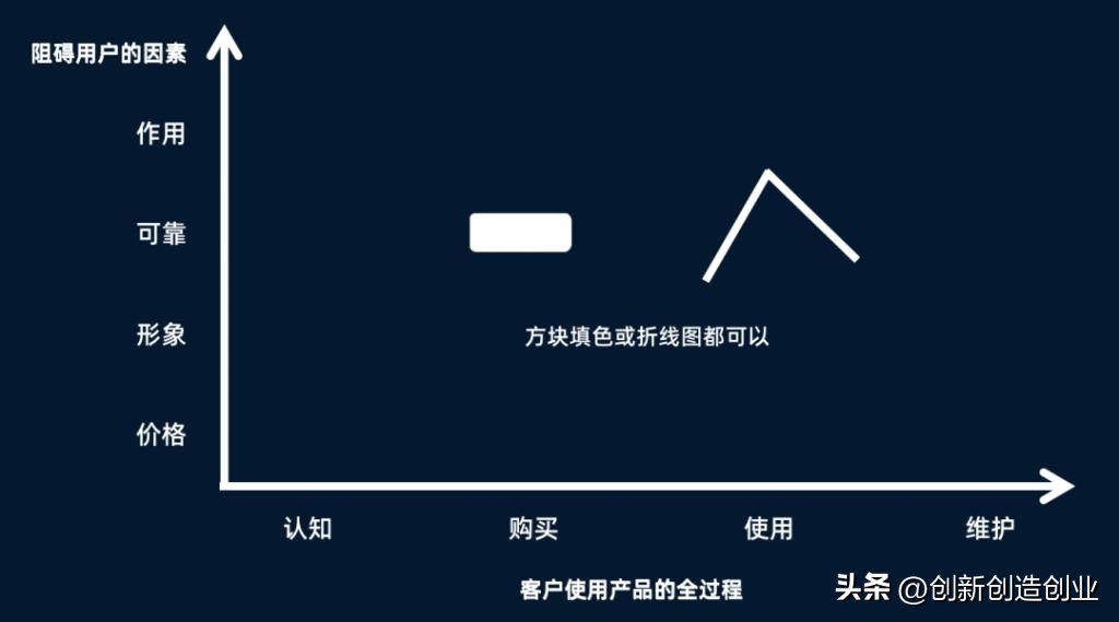 如何理解蓝海战略和红海战略,红海战略和蓝海战略的关键性差异