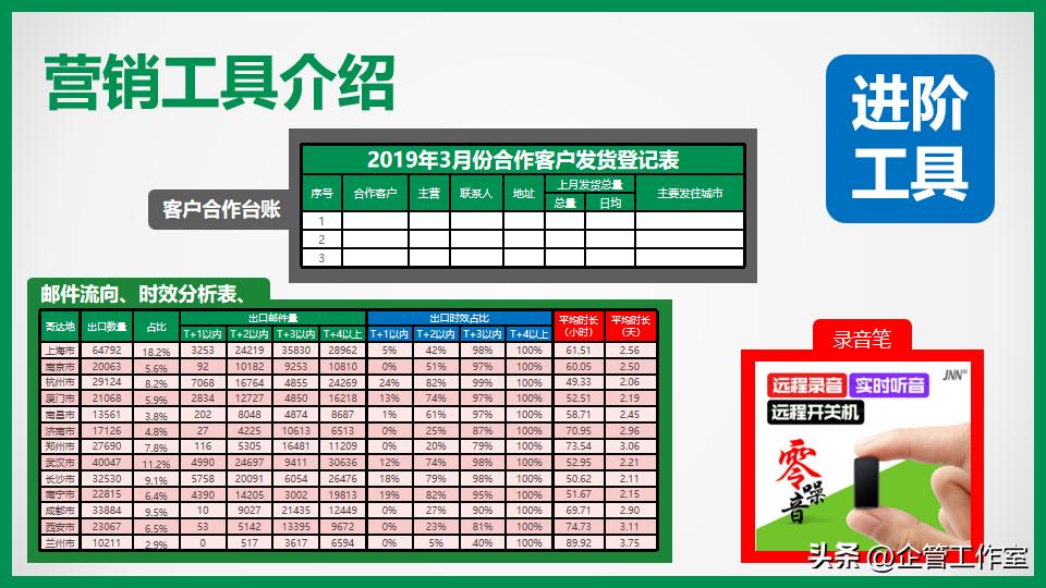 高管管理能力孵化升华系列-从“江湖式”销售走向专业销售精英