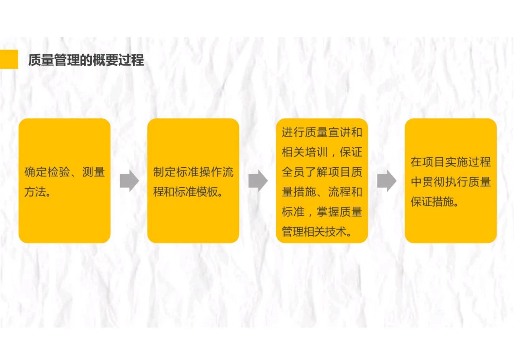 项目管理五大过程十大管理模板,项目管理实践与过程管控