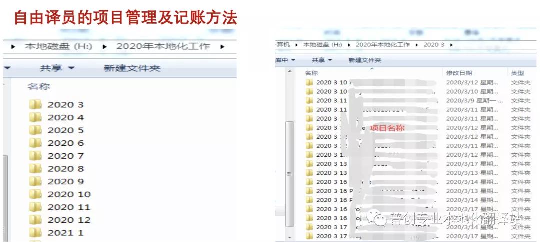 裸辞2个月赚钱项目,如何成为一名专业翻译员