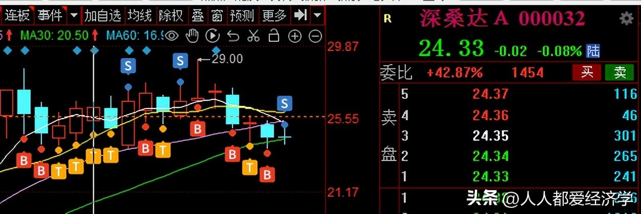 炒股养家：12.9日龙虎榜解读，买入确定性机会来了