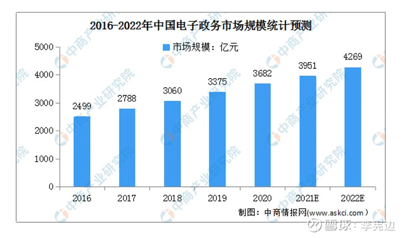 南威软件是唯一的政务平台吗,南威软件电子政务竞争力