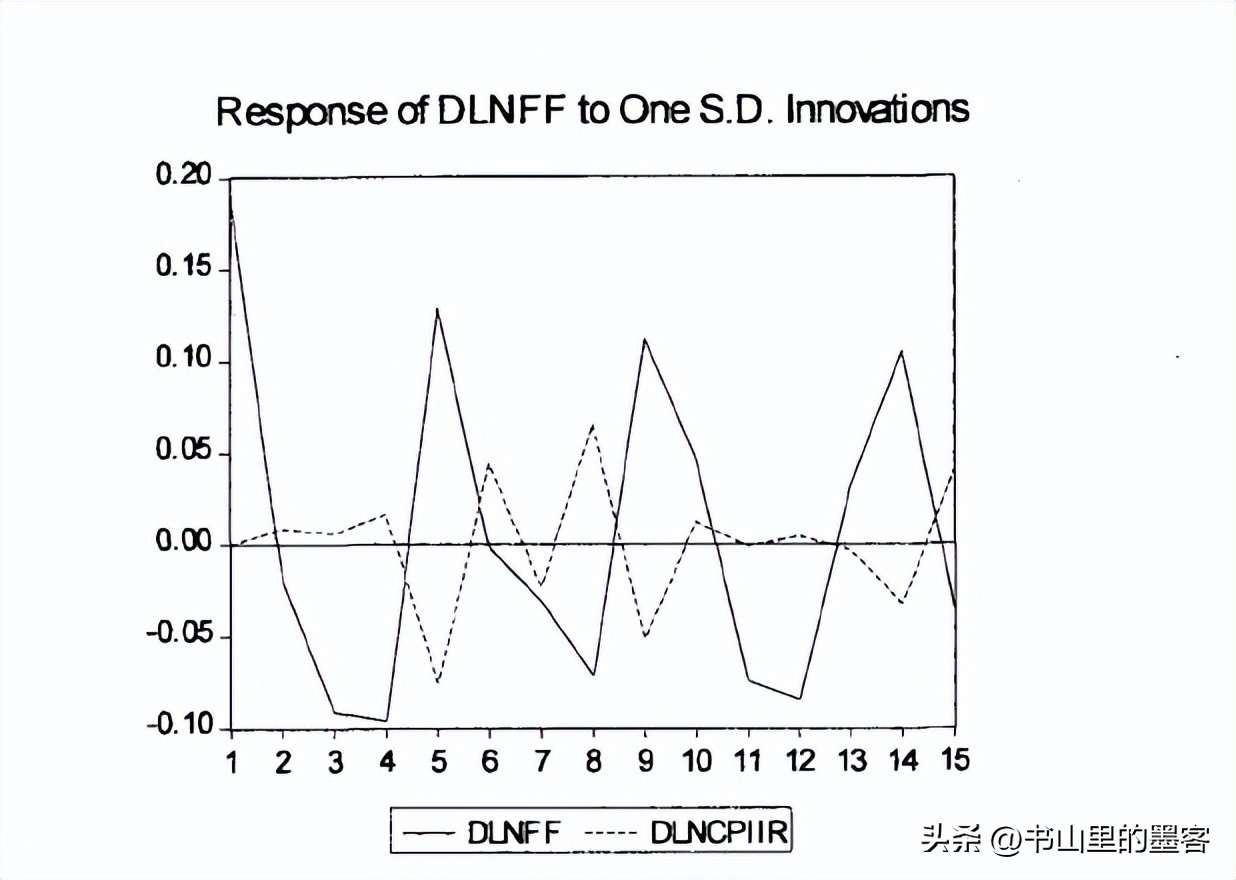 美国采取负利率政策吗,1998年美国利率政策