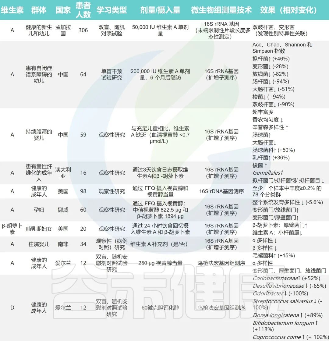 如何解读肠道菌群检测报告中的维生素指标？