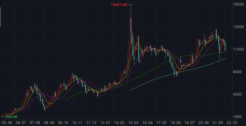 上证指数正名的文章,上证指数这几年一直在3000点徘徊