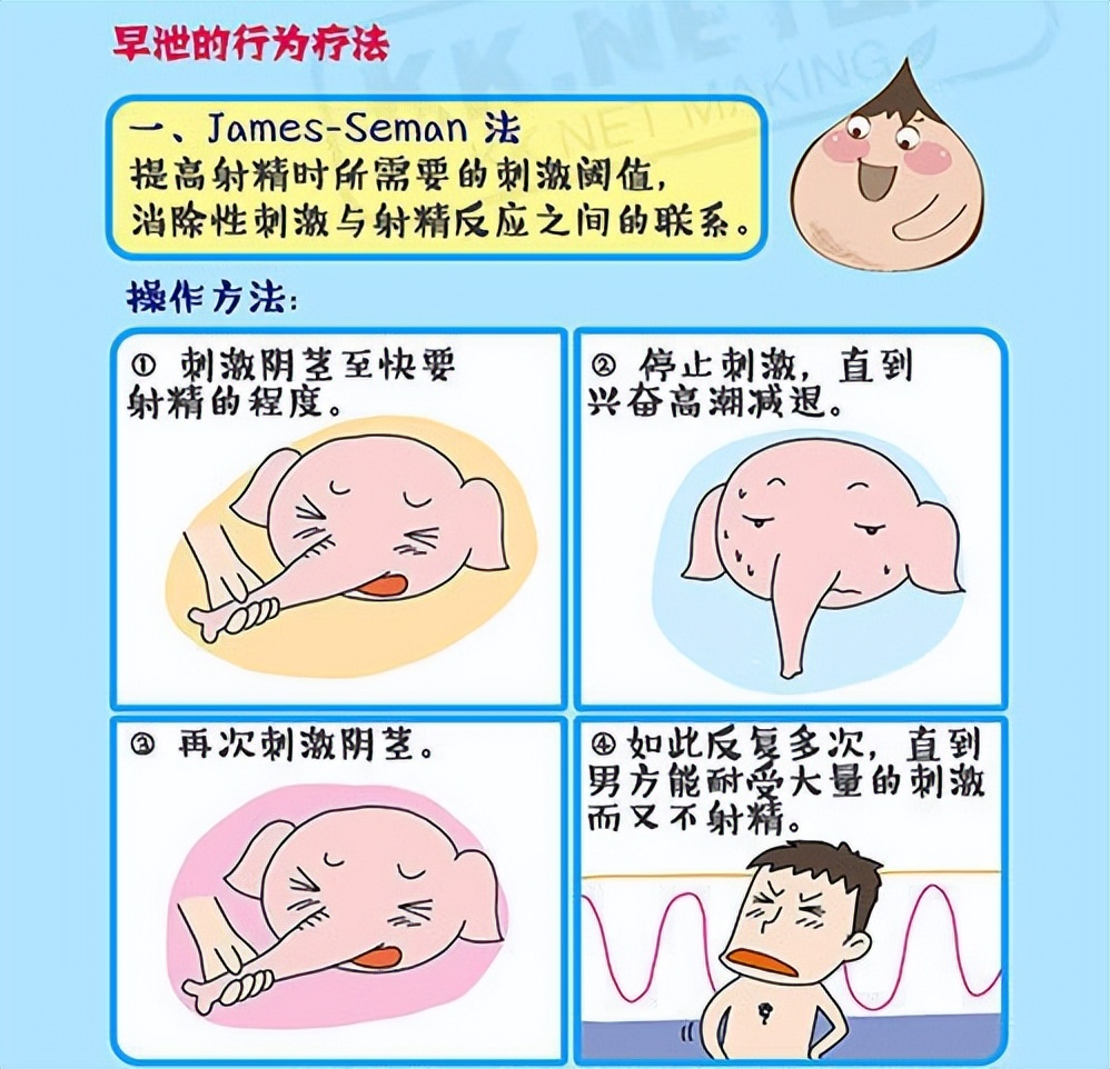 “手淫”会导致*泄早**?还是可以治疗*泄早**?