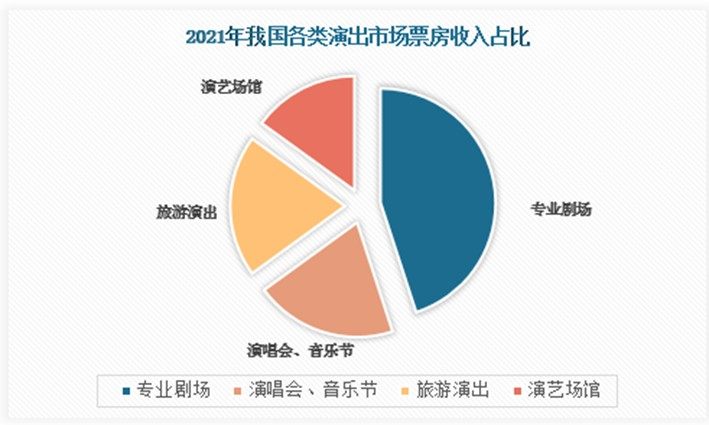 演出行业2023年行情,2019年中国演艺产业市场规模