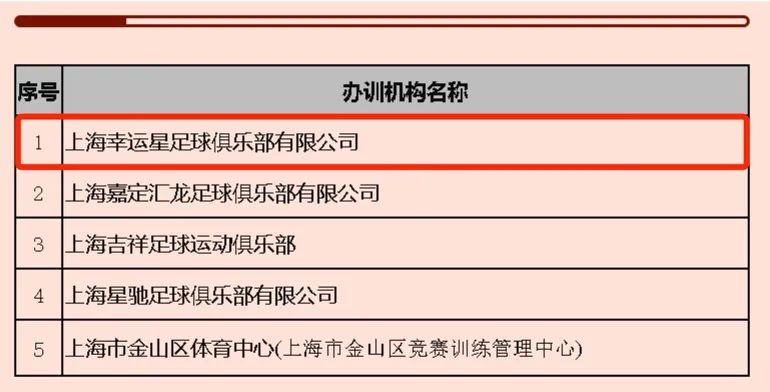 上海幸运星足球俱乐部招生,上海幸运星足球俱乐部国字号