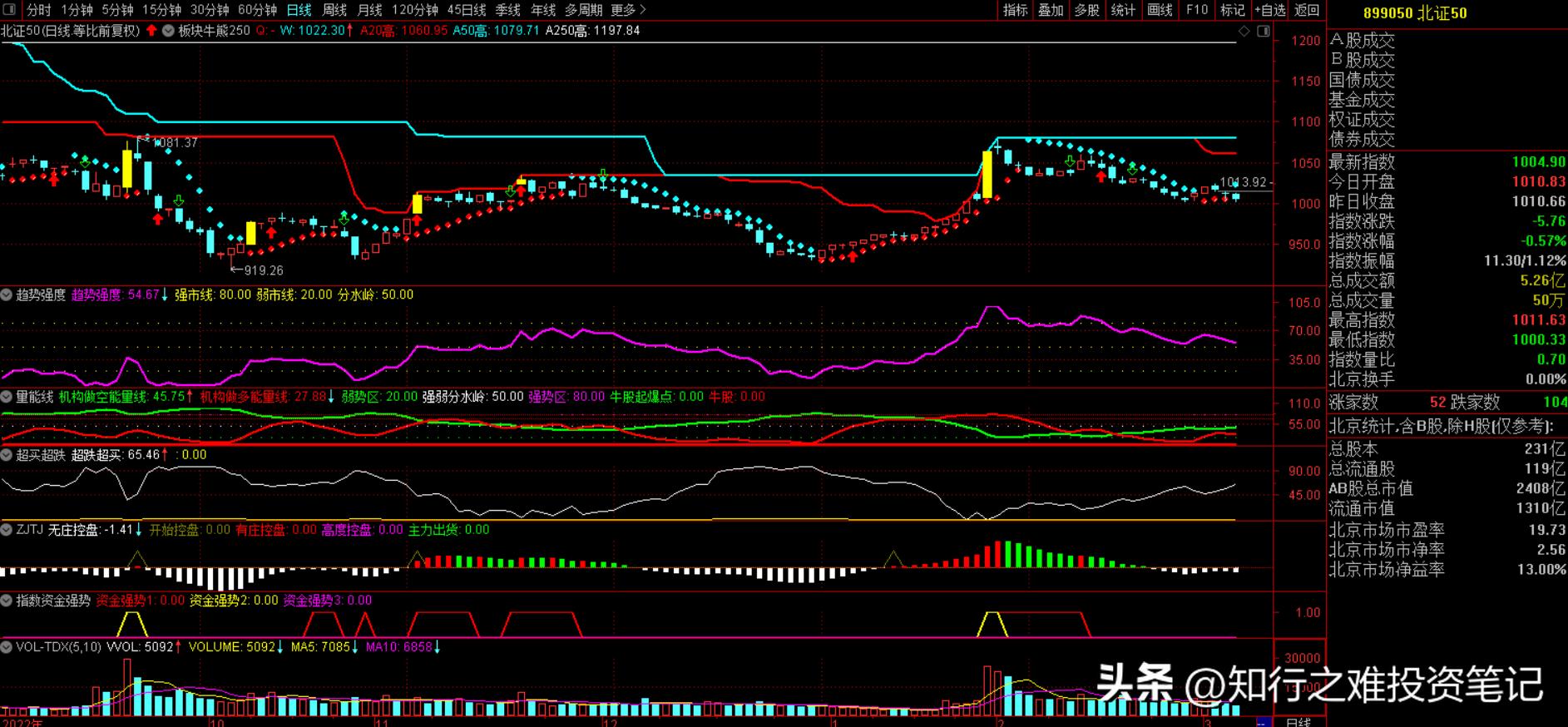 股票池实盘笔记详解,优质股票池实盘笔记