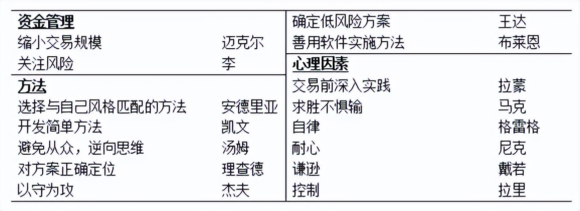 七禾网期货实盘视频,七禾网实战