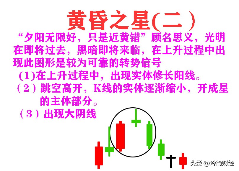 12种必跌k线组合形态图解,股市中的典型k线组合