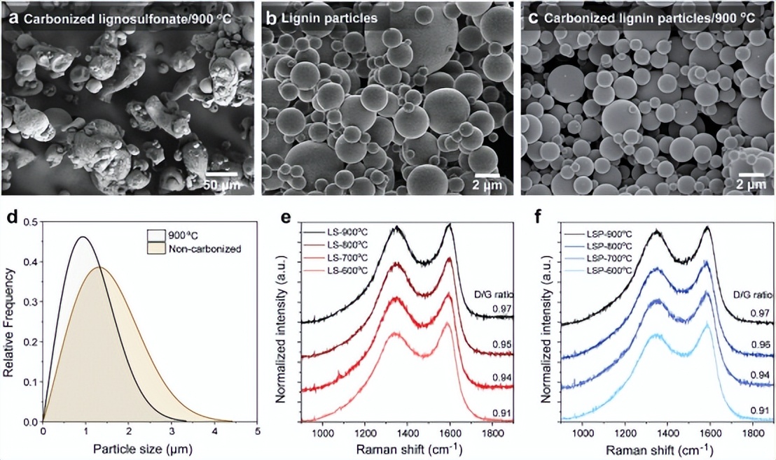 《AFM》:超结构碳化木素颗粒的黑色生物油墨！
