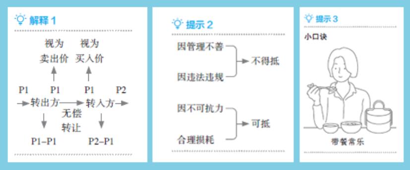 惊呆！东奥员工曝出《轻松过关®1》编撰内幕