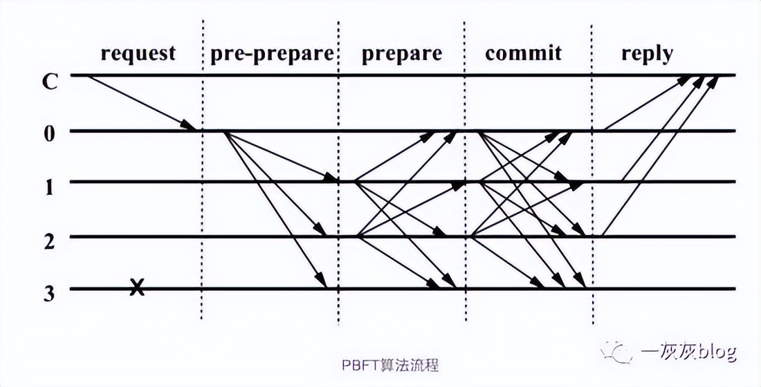 分布式系统操作讲解,分布式系统设计详细步骤