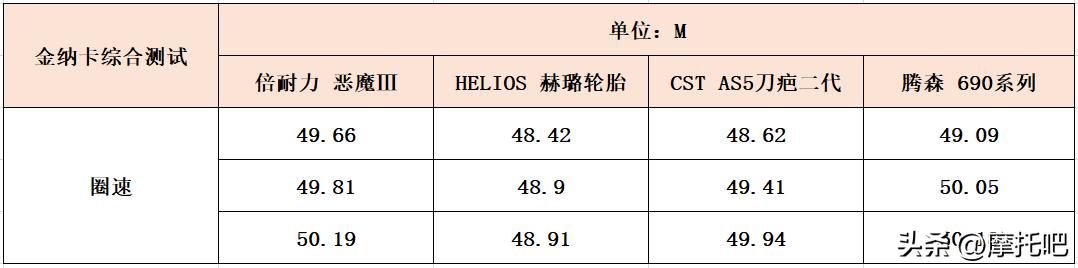 摩托车轮胎300-18和9090-18通用吗,摩托车轮胎选择哪种比较好