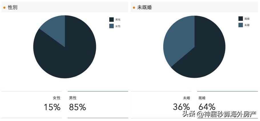 日本房产市场的趋势,日本房产近10年价格趋势